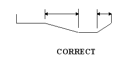 correct method of measurement