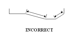 incorrect method of measurement