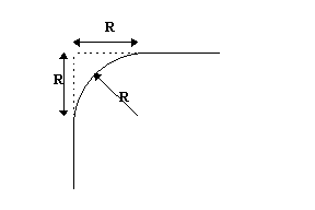 radius corner measurement